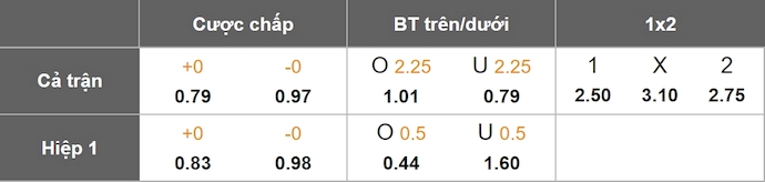 Nhận định, soi kèo Puerto Cabello vs Metropolitanos, 4h00 ngày 5/7: Khó thắng - Ảnh 1