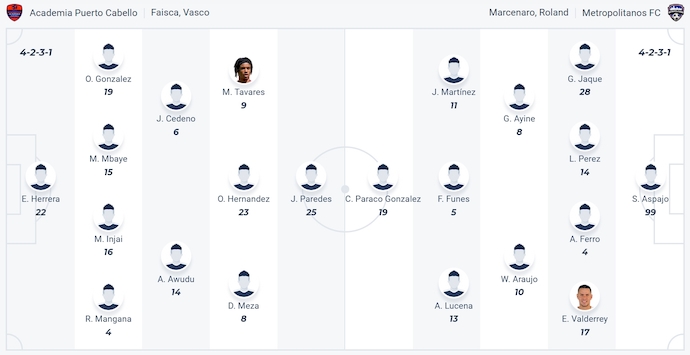 Nhận định, soi kèo Puerto Cabello vs Metropolitanos, 4h00 ngày 5/7: Khó thắng - Ảnh 6