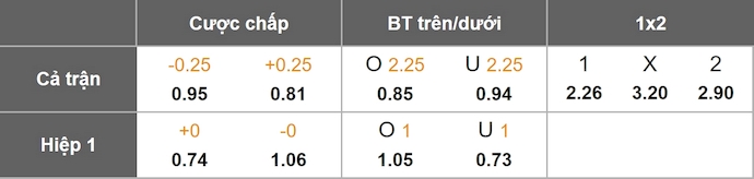 Nhận định, soi kèo Puerto Cabello vs Metropolitanos, 4h00 ngày 5/7: Khó thắng - Ảnh 8