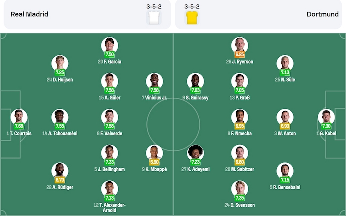 Nhận định, soi kèo Real Madrid vs Dortmund, 3h00 ngày 6/7: Nợ khó đòi - Ảnh 7