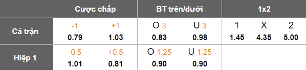 Nhận định, soi kèo Sogdiana vs Kokand 1912, 22h00 ngày 4/7: Thua tiếp? - Ảnh 5