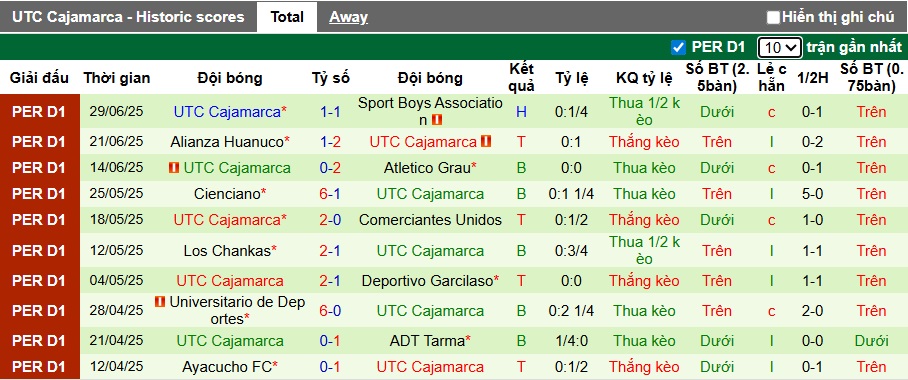 Nhận định, soi kèo Sport Huancayo vs Cajamarca, 01h00 ngày 5/7: Bệ phóng sân nhà - Ảnh 3