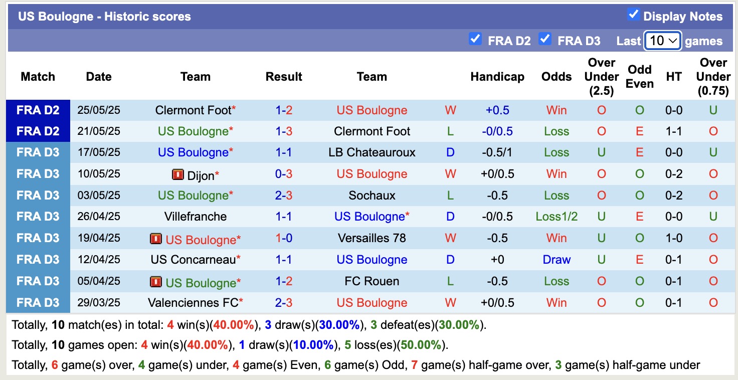 Nhận định, soi kèo US Boulogne vs RC Lens, 16h00 ngày 5/7: Khẳng định đẳng cấp - Ảnh 1