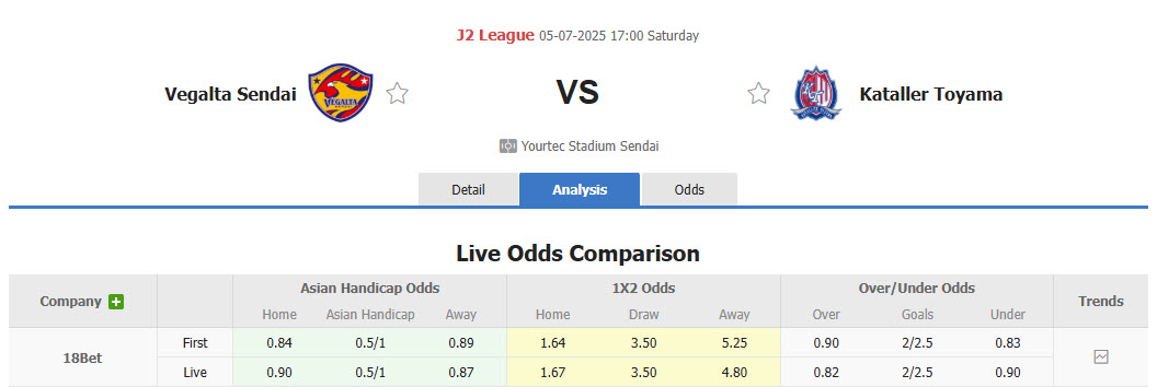 Nhận định, soi kèo Vegalta Sendai vs Kataller Toyama, 17h00 ngày 5/7: Cạnh tranh gắt gao - Ảnh 1