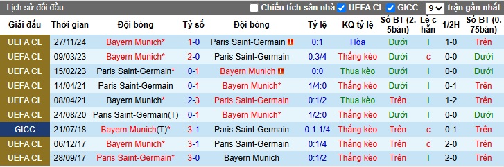 Chuyên gia Tony Ansell dự đoán PSG vs Bayern Munich, 23h00 ngày 5/7 - Ảnh 1
