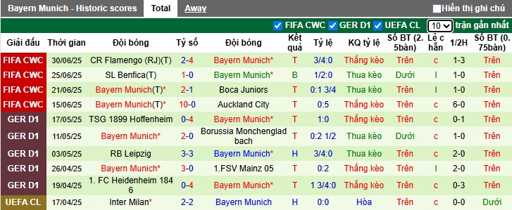 Chuyên gia Tony Ansell dự đoán PSG vs Bayern Munich, 23h00 ngày 5/7 - Ảnh 2