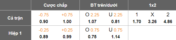 Nhận định, soi kèo Avai vs Paysandu, 05h30 ngày 6/7: Đối thủ yêu thích - Ảnh 5