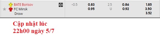 Nhận định, soi kèo BATE Borisov vs FC Minsk, 0h55 ngày 6/7: Sân nhà vẫn hơn - Ảnh 6