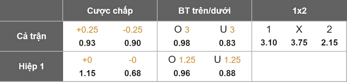 Nhận định, soi kèo CF Montreal vs Inter Miami, 6h30 ngày 6/7: Trút giận - Ảnh 1