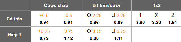 Nhận định, soi kèo Fagiano Okayama vs Sanfrecce Hiroshima, 16h55 ngày 5/7: Đòi nợ? - Ảnh 5