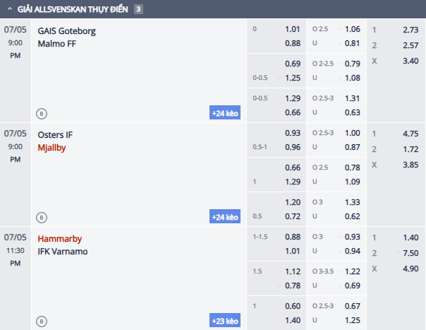 Nhận định, soi kèo GAIS vs Malmo, 20h00 ngày 5/7: Chủ nhà tự tin - Ảnh 1