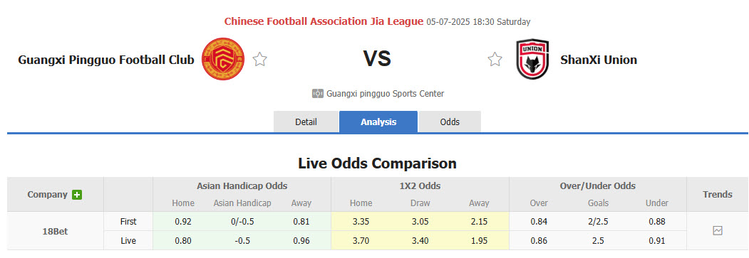 Nhận định, soi kèo Guangxi Pingguo vs ShaanXi Union, 18h30 ngày 5/7: Áp đảo hoàn toàn - Ảnh 1