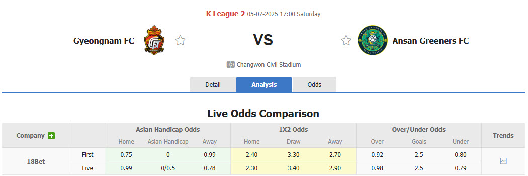 Nhận định, soi kèo Gyeongnam vs Ansan Greeners, 17h00 ngày 5/7: Không quá khác biệt - Ảnh 1