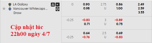 Nhận định, soi kèo Los Angeles Galaxy vs Vancouver, 9h30 ngày 5/7: Đỉnh cao và vực sâu - Ảnh 6