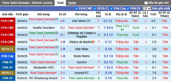 Nhận định, soi kèo PSG vs Bayern Munich, 23h00 ngày 5/7: Dắt nhau vào hiệp phụ - Ảnh 3
