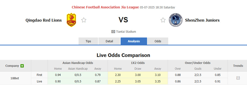 Nhận định, soi kèo Qingdao Red Lions vs Shenzhen Juniors, 18h30 ngày 5/7: Khó phá dớp sân nhà - Ảnh 1