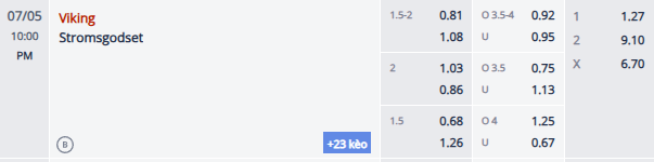 Nhận định, soi kèo Viking vs Stromsgodset, 21h00 ngày 5/7: Tiếp đà sa sút - Ảnh 1
