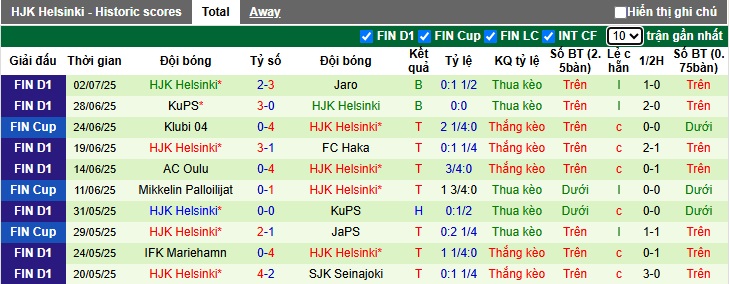 Nhận định, soi kèo VPS vs HJK Helsinki, 23h00 ngày 5/7: Ca khúc khải hoàn - Ảnh 3