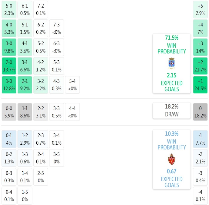 Nhận định, soi kèo Blooming vs Real Oruro, 6h30 ngày 7/7: Chủ nhà tự tin - Ảnh 5