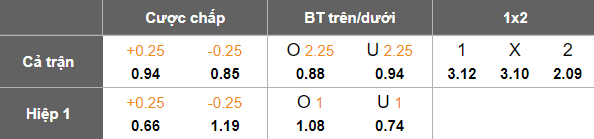 Nhận định, soi kèo DFK Dainava vs Dziugas, 20h45 ngày 6/7: Đứt chuỗi thắng? - Ảnh 5