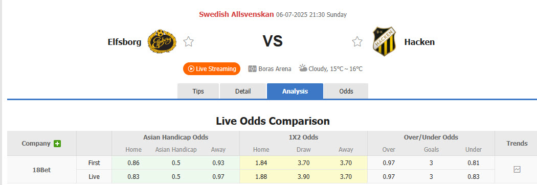 Nhận định, soi kèo Elfsborg vs Hacken, 21h30 ngày 6/7: Trượt dài trên BXH - Ảnh 1