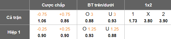 Nhận định, soi kèo Goteborg vs Sirius, 19h00 ngày 6/7: Cửa dưới thất thế - Ảnh 5
