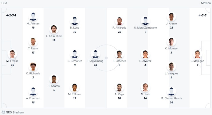 Nhận định, soi kèo Mỹ vs Mexico, 6h00 ngày 7/7: Phong độ lên cao - Ảnh 6