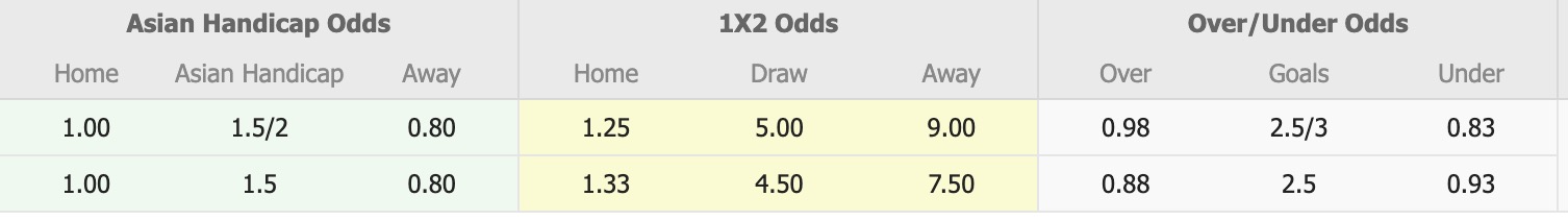 Nhận định, soi kèo Neftchi Fergana vs Xorazm Urganch, 22h00 ngày 7/7: Tiếp tục chìm sâu - Ảnh 1