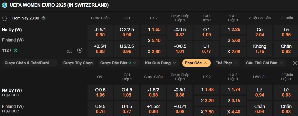 Nhận định, soi kèo Nữ Na Uy vs Nữ Phần Lan, 23h00 ngày 6/7: Lịch sử lên tiếng - Ảnh 5