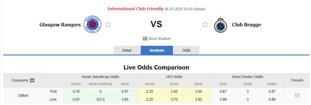 Nhận định, soi kèo Rangers vs Club Brugge, 21h00 ngày 6/7: Chưa kịp thích nghi - Ảnh 1