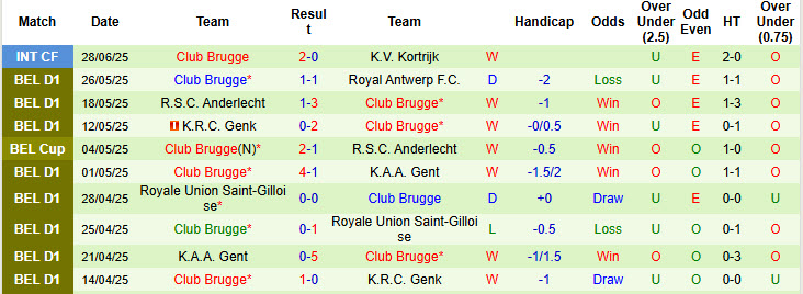 Nhận định, soi kèo Rangers vs Club Brugge, 21h00 ngày 6/7: Chưa kịp thích nghi - Ảnh 3