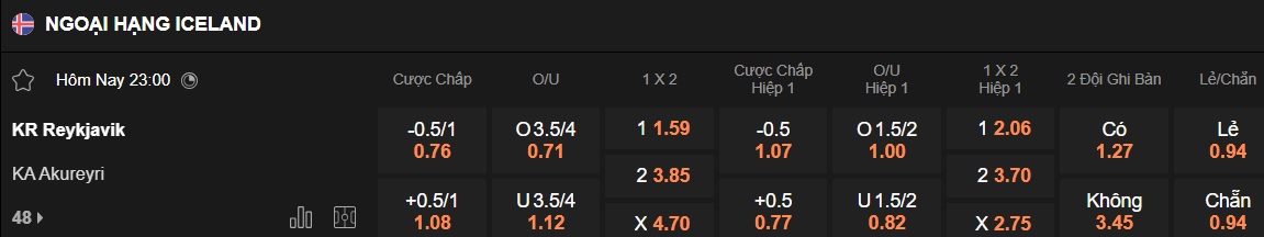 Nhận định, soi kèo Reykjavik vs Akureyri, 23h00 ngày 6/7: Khách rơi tự do - Ảnh 5