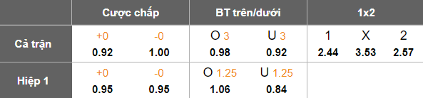 Nhận định, soi kèo Sandefjord vs Rosenborg, 19h30 ngày 6/7: Chủ nhà đáng tin - Ảnh 5