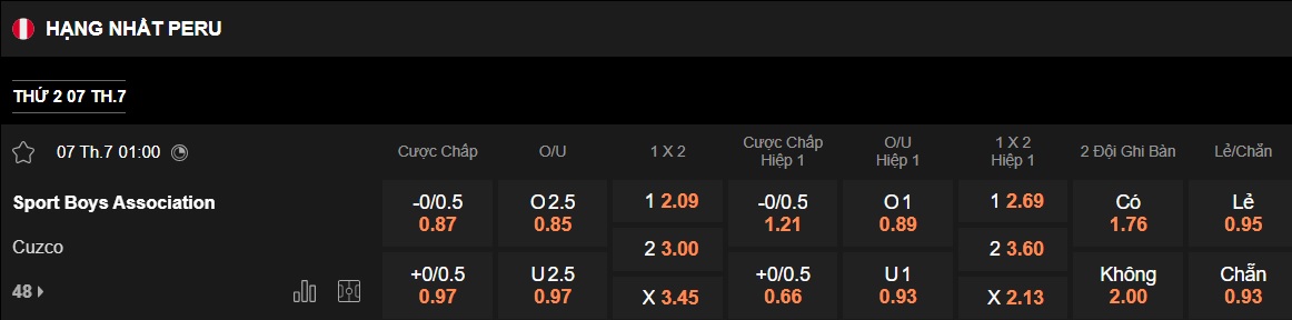 Nhận định, soi kèo Sport Boys vs Cusco, 01h00 ngày 7/7: Ca khúc khải hoàn - Ảnh 5