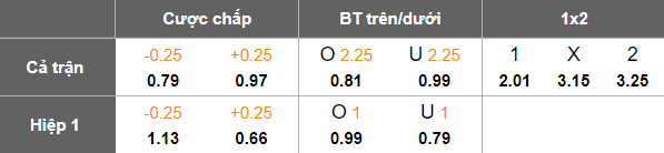 Nhận định, soi kèo Deportivo La Guaira vs Monagas, 06h00 ngày 8/7: Cửa trên đáng tin - Ảnh 5