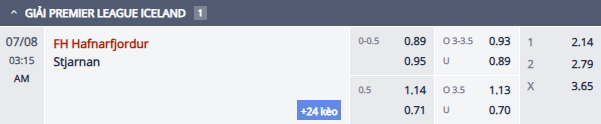 Nhận định, soi kèo Hafnarfjordur FH vs Stjarnan Gardabaer, 2h15 ngày 8/7: Rút ngắn khoảng cách - Ảnh 1
