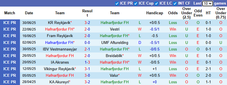 Nhận định, soi kèo Hafnarfjordur FH vs Stjarnan Gardabaer, 2h15 ngày 8/7: Rút ngắn khoảng cách - Ảnh 2