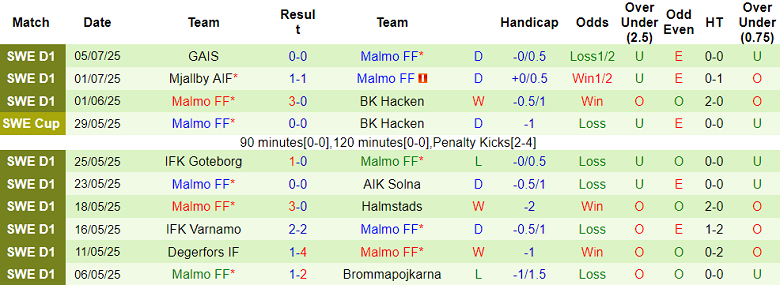 Nhận định, soi kèo Iberia vs Malmo, 23h00 ngày 8/7: Bất ngờ? - Ảnh 2