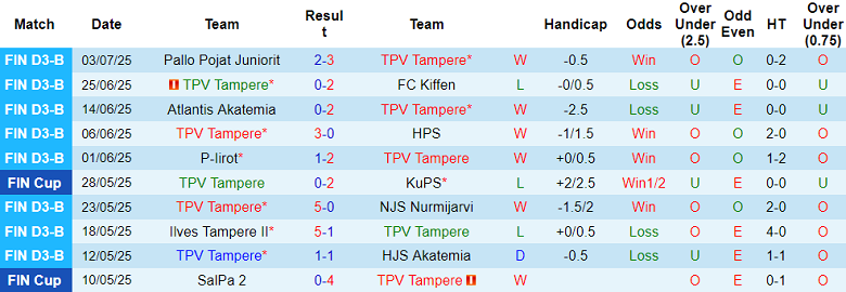 Nhận định, soi kèo TPV Tampere vs MuSa, 23h00 ngày 8/7: Nối dài ngày vui - Ảnh 1