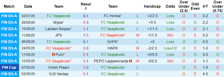 Nhận định, soi kèo Vaajakoski vs VJS Vantaa, 23h00 ngày 8/7: Kết quả dễ đoán - Ảnh 1
