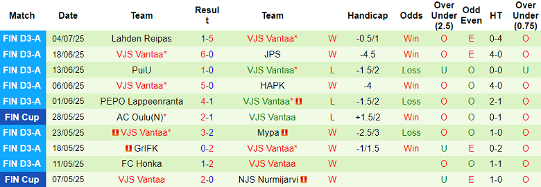 Nhận định, soi kèo Vaajakoski vs VJS Vantaa, 23h00 ngày 8/7: Kết quả dễ đoán - Ảnh 2