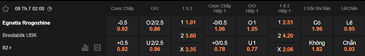 Nhận định, soi kèo Egnatia vs Breidablik, 02h00 ngày 9/7: Ca khúc khải hoàn - Ảnh 3