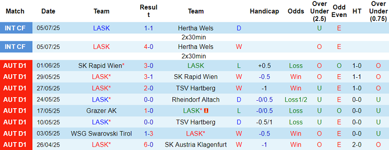 Nhận định, soi kèo LASK vs Brondby, 22h00 ngày 9/7: Khách hoan ca - Ảnh 1