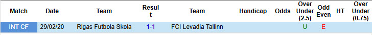Nhận định, soi kèo Levadia Tallinn vs Rigas Futbola Skola, 23h30 ngày 8/7: Không quá vội vàng - Ảnh 4