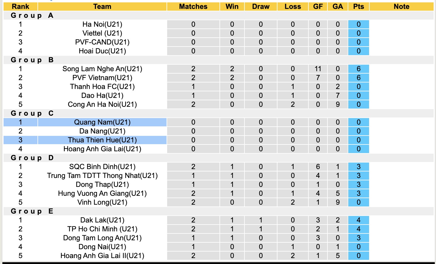 Nhận định, soi kèo U21 Quảng Nam vs U21 Huế, 15h00 ngày 9/7: Tiếp tục buồn - Ảnh 4
