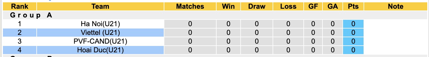 Nhận định, soi kèo U21 Viettel vs U21 Hoài Đức, 15h00 ngày 9/7: Khẳng định sức mạnh - Ảnh 2