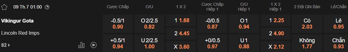 Nhận định, soi kèo Vikingur Gota vs Lincoln Red Imps, 01h00 ngày 8/7: Tin vào cửa trên - Ảnh 4