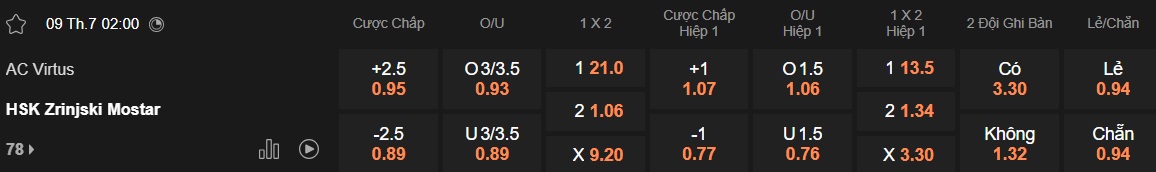 Nhận định, soi kèo Virtus vs Zrinjski Mostar, 02h00 ngày 9/7: Khách thắng nhọc - Ảnh 3