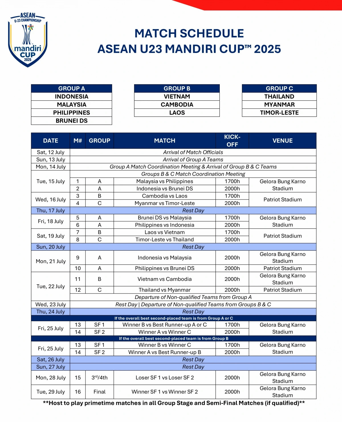 Lịch thi đấu của U23 Việt Nam tại giải U23 Đông Nam Á 2025 - Ảnh 2