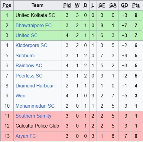 Nhận định, soi kèo Bhawanipore vs Diamond Harbour, 16h30 ngày 10/7: Những vị khách khó xơi - Ảnh 4